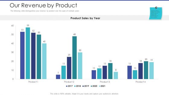 Tactical Planning For Marketing And Commercial Advancement Our Revenue By Product Clipart PDF
