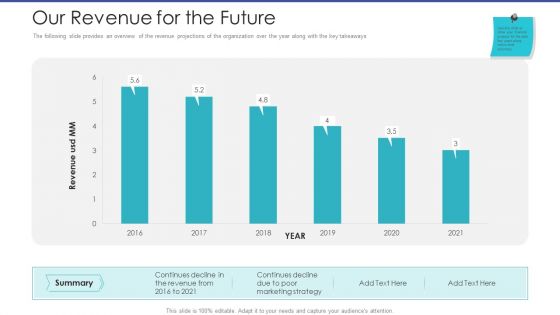 Tactical Planning For Marketing And Commercial Advancement Our Revenue For The Future Themes PDF