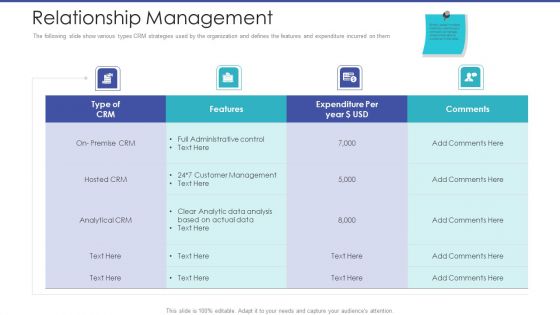 Tactical Planning For Marketing And Commercial Advancement Relationship Management Background PDF