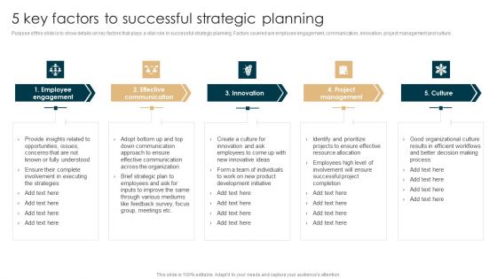 Tactical Planning Guide For Supervisors 5 Key Factors To Successful Strategic Planning Demonstration PDF