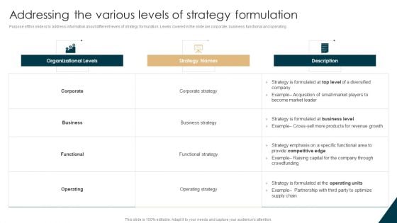 Tactical Planning Guide For Supervisors Addressing The Various Levels Of Strategy Formulation Slides PDF Tactical Planning Guide For Supervisors Addressing The Various Levels Of Strategy Formulation Slides PDF