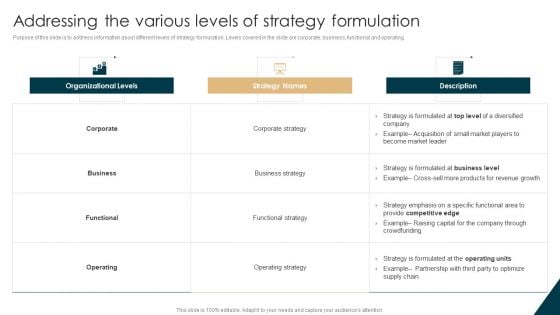 Tactical Planning Guide For Supervisors Addressing The Various Levels Of Strategy Formulation Slides PDF