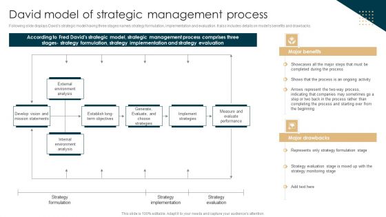 Tactical Planning Guide For Supervisors David Model Of Strategic Management Process Introduction PDF