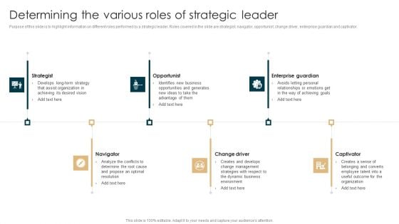 Tactical Planning Guide For Supervisors Determining The Various Roles Of Strategic Leader Inspiration PDF