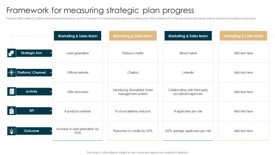 Tactical Planning Guide For Supervisors Framework For Measuring Strategic Plan Progress Mockup PDF