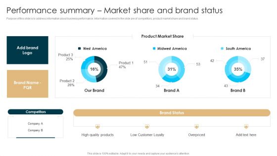 Tactical Planning Guide For Supervisors Performance Summary Market Share And Brand Status Guidelines PDF