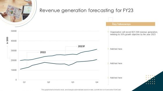 Tactical Planning Guide For Supervisors Revenue Generation Forecasting For Fy23 Elements PDF