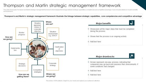 Tactical Planning Guide For Supervisors Thompson And Martin Strategic Management Framework Infographics PDF Tactical Planning Guide For Supervisors Thompson And Martin Strategic Management Framework Infographics PDF