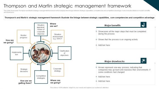 Tactical Planning Guide For Supervisors Thompson And Martin Strategic Management Framework Infographics PDF