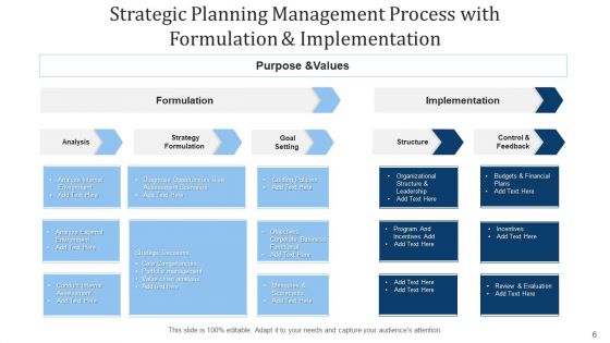 Tactical Planning Procedure Implemented Ppt PowerPoint Presentation Complete Deck With Slides