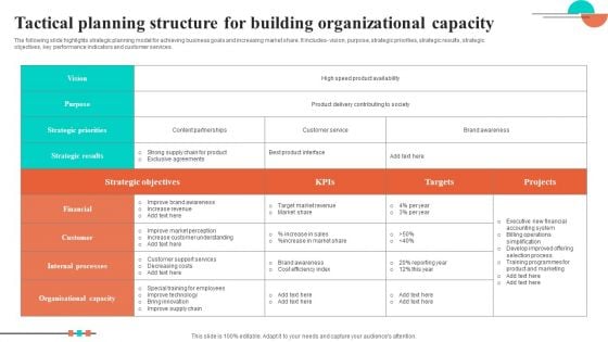 Tactical Planning Structure For Building Organizational Capacity Download PDF