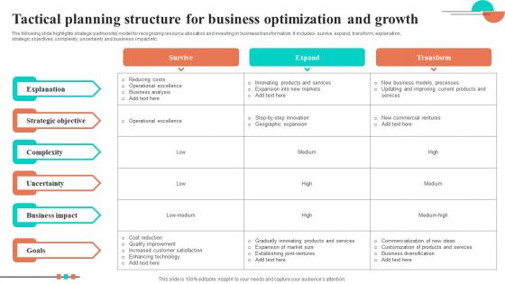 Tactical Planning Structure For Business Optimization And Growth Professional PDF