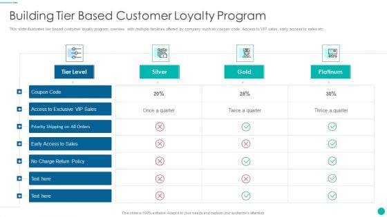 Tactical Procedure For Increasing Customer Intimacy Building Tier Based Customer Loyalty Program Clipart PDF