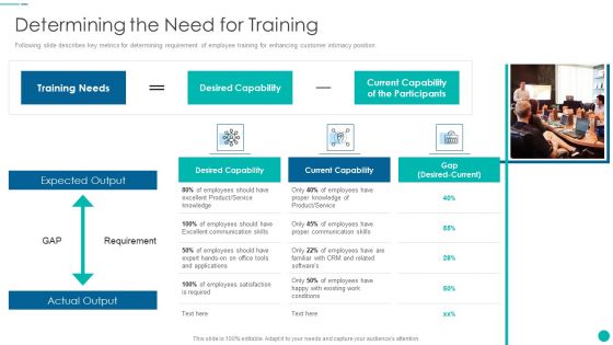 Tactical Procedure For Increasing Customer Intimacy Determining The Need For Training Elements PDF