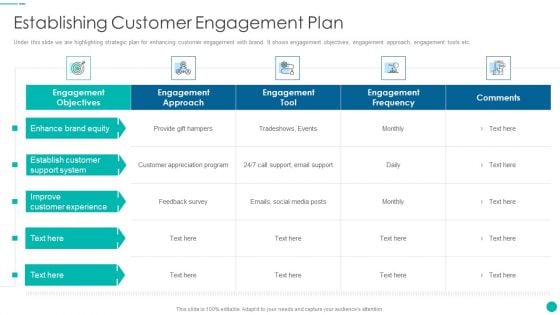 Tactical Procedure For Increasing Customer Intimacy Establishing Customer Engagement Plan Topics PDF