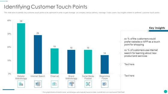 Tactical Procedure For Increasing Customer Intimacy Identifying Customer Touch Points Structure PDF