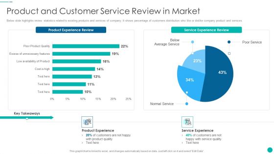 Tactical Procedure For Increasing Customer Intimacy Product And Customer Service Review In Market Microsoft PDF