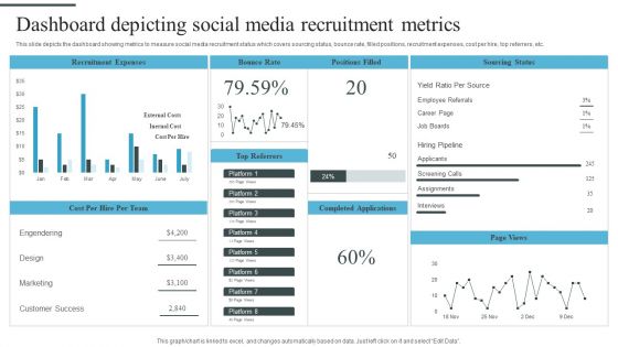 Tactical Process For Social Dashboard Depicting Social Media Recruitment Metrics Themes PDF