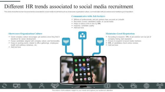 Tactical Process For Social Different HR Trends Associated To Social Media Recruitment Download PDF