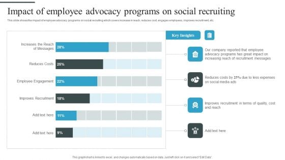 Tactical Process For Social Impact Of Employee Advocacy Programs On Social Recruiting Summary PDF