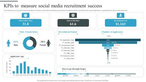 Tactical Process For Social Kpis To Measure Social Media Recruitment Success Demonstration PDF