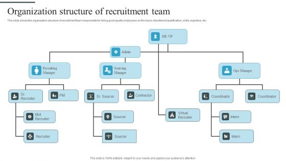 Tactical Process For Social Organization Structure Of Recruitment Team Themes PDF