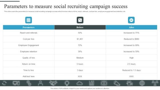 Tactical Process For Social Parameters To Measure Social Recruiting Campaign Success Ideas PDF