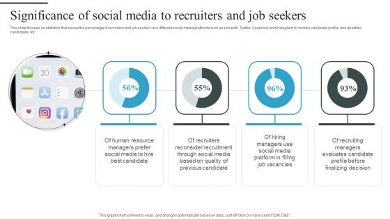 Tactical Process For Social Significance Of Social Media To Recruiters And Job Seekers Themes PDF