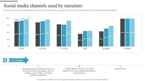 Tactical Process For Social Social Media Channels Used By Recruiters Template PDF