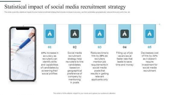 Tactical Process For Social Statistical Impact Of Social Media Recruitment Strategy Slides PDF