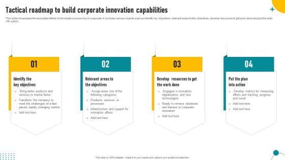 Tactical Roadmap To Build Corporate Innovation Capabilities Demonstration PDF Tactical Roadmap To Build Corporate Innovation Capabilities Demonstration PDF