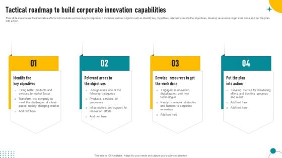 Tactical Roadmap To Build Corporate Innovation Capabilities Demonstration PDF