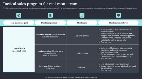 Tactical Sales Program For Real Estate Team Slides PDF