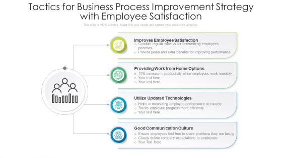 Tactics For Business Process Improvement Strategy With Employee Satisfaction Guidelines PDF Tactics For Business Process Improvement Strategy With Employee Satisfaction Guidelines PDF