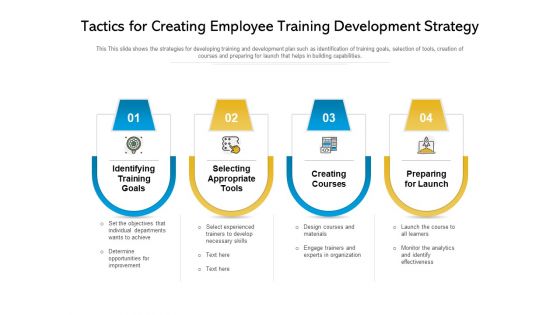 Tactics For Creating Employee Training Development Strategy Ppt PowerPoint Presentation Gallery Ideas PDF