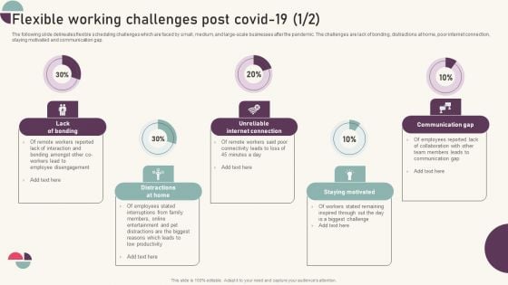 Tactics For Establishing Sustainable Hybrid Work Environment Flexible Working Challenges Post Covid19 Rules PDF