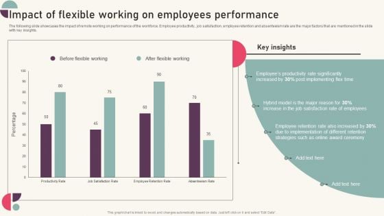 Tactics For Establishing Sustainable Hybrid Work Environment Impact Of Flexible Working On Employees Themes PDF