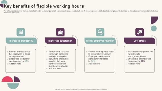 Tactics For Establishing Sustainable Hybrid Work Environment Key Benefits Of Flexible Working Hours Clipart PDF