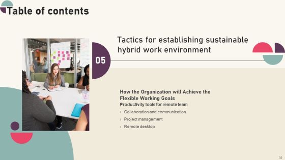Tactics For Establishing Sustainable Hybrid Work Environment Ppt PowerPoint Presentation Complete Deck With Slides Slide32