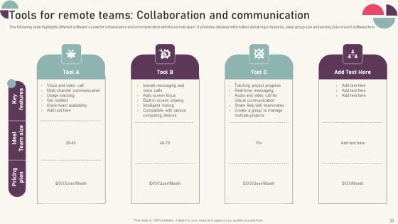 Tactics For Establishing Sustainable Hybrid Work Environment Ppt PowerPoint Presentation Complete Deck With Slides Slide33