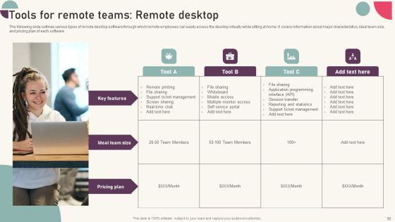 Tactics For Establishing Sustainable Hybrid Work Environment Ppt PowerPoint Presentation Complete Deck With Slides Slide35