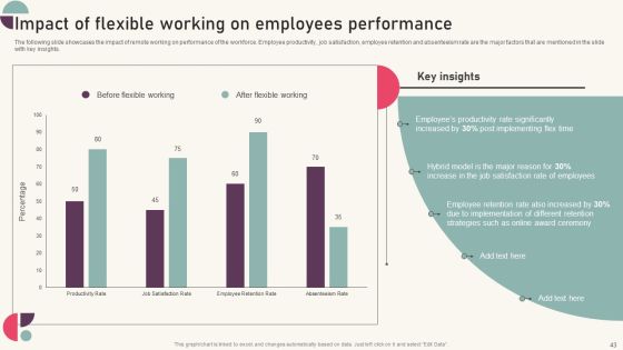 Tactics For Establishing Sustainable Hybrid Work Environment Ppt PowerPoint Presentation Complete Deck With Slides Slide43