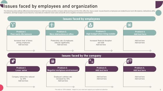 Tactics For Establishing Sustainable Hybrid Work Environment Ppt PowerPoint Presentation Complete Deck With Slides Slide05
