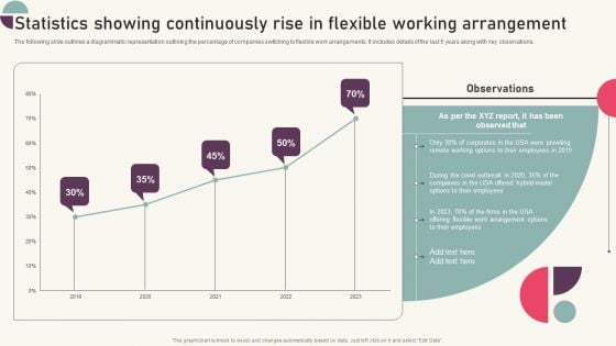 Tactics For Establishing Sustainable Hybrid Work Environment Statistics Showing Continuously Rise In Flexible Formats PDF