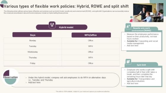 Tactics For Establishing Sustainable Hybrid Work Environment Various Types Of Flexible Work Policies Hybrid Template PDF