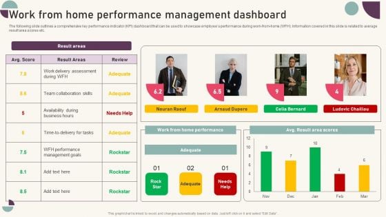 Tactics For Establishing Sustainable Hybrid Work Environment Work From Home Performance Management Dashboard Information PDF