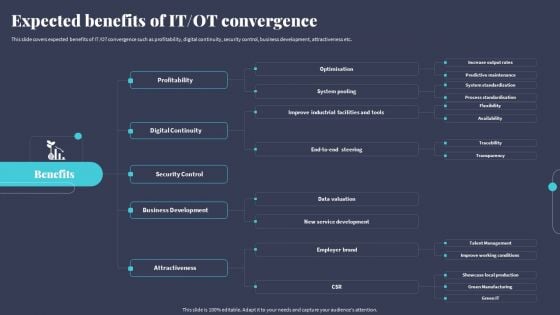 Tactics For Incorporating OT And IT With The Latest PI System Expected Benefits Of IT OT Convergence Inspiration PDF