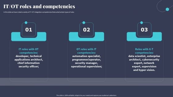 Tactics For Incorporating OT And IT With The Latest PI System IT OT Roles And Competencies Inspiration PDF Tactics For Incorporating OT And IT With The Latest PI System IT OT Roles And Competencies Inspiration PDF
