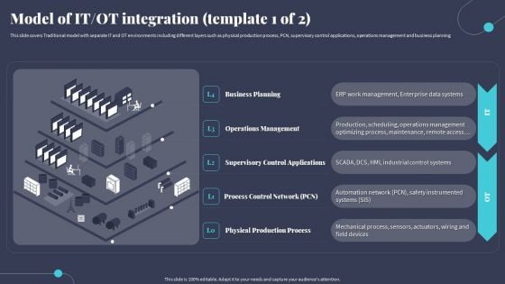 Tactics For Incorporating OT And IT With The Latest PI System Model Of IT OT Integration Elements PDF