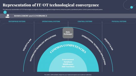 Tactics For Incorporating OT And IT With The Latest PI System Representation Of IT OT Technological Convergence Icons PDF